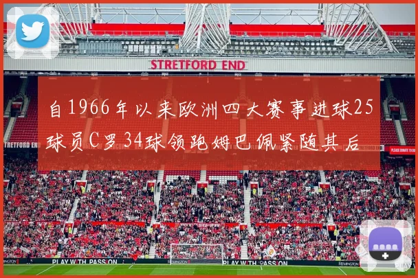 自1966年以来欧洲四大赛事进球25球员C罗34球领跑姆巴佩紧随其后